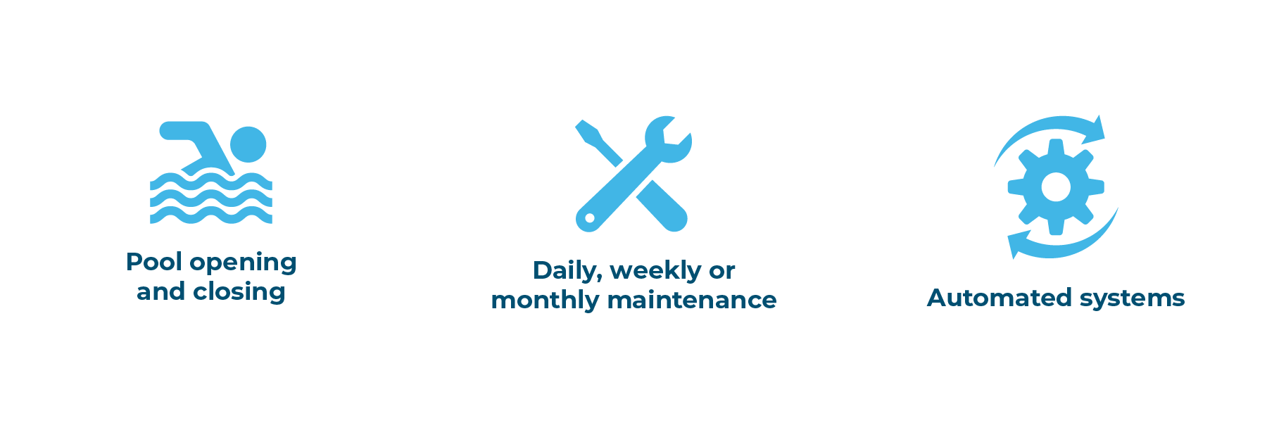 Pool opening and closing, daily, weekly or monthly maintenance, automated systems