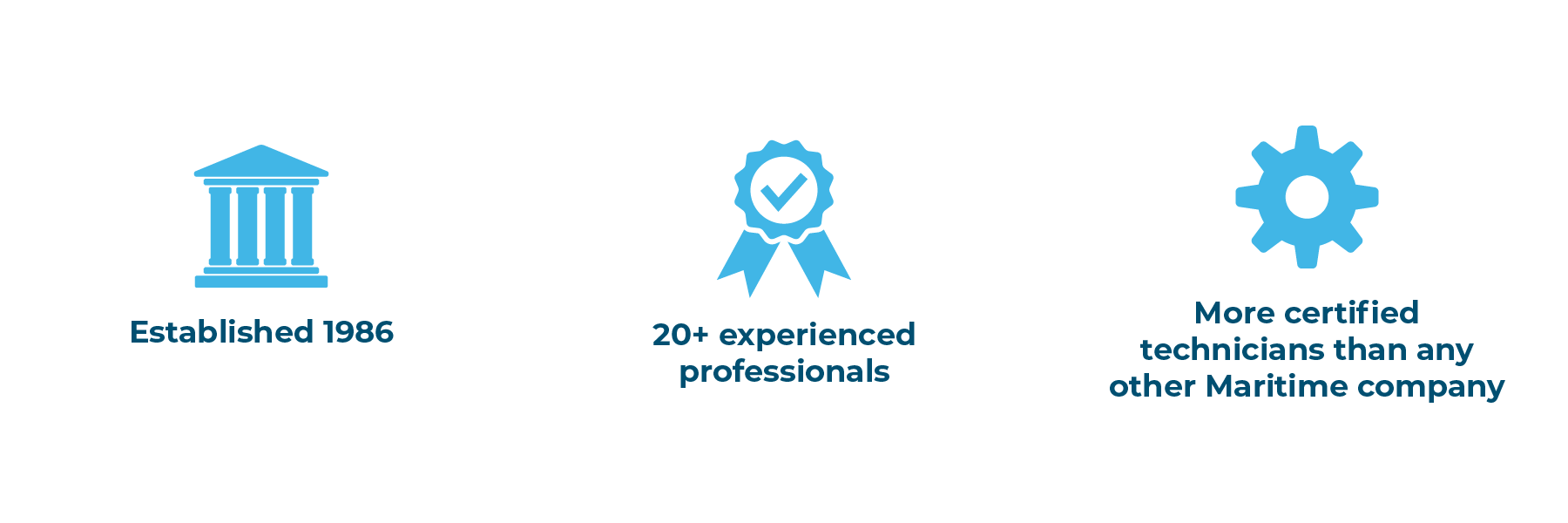 Established 1986, 30+ experienced professionals, more certified technicians than any other Maritime company