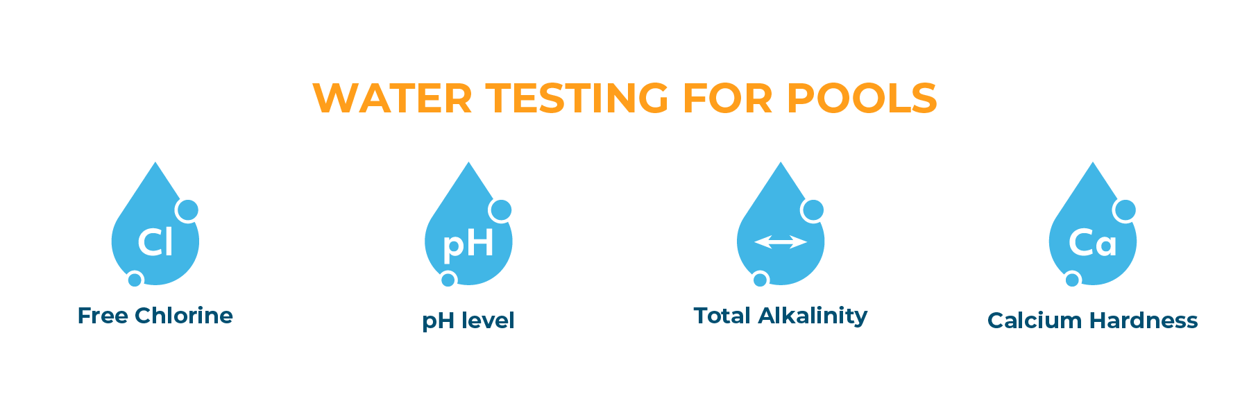 "Water testing for pools" - free chlorine, ph level, total alkalinity and calcium hardness